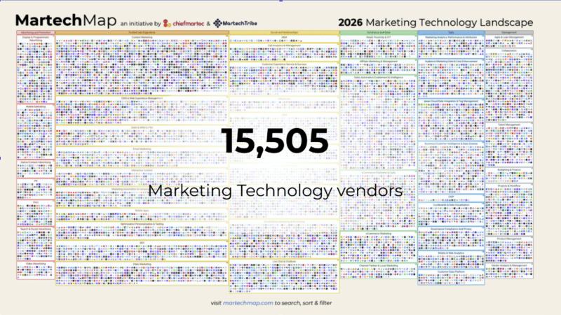 A conceptual image representing a complex network of interconnected technology nodes with one central node glowing, symbolizing AI as the core value driver in the martech landscape.