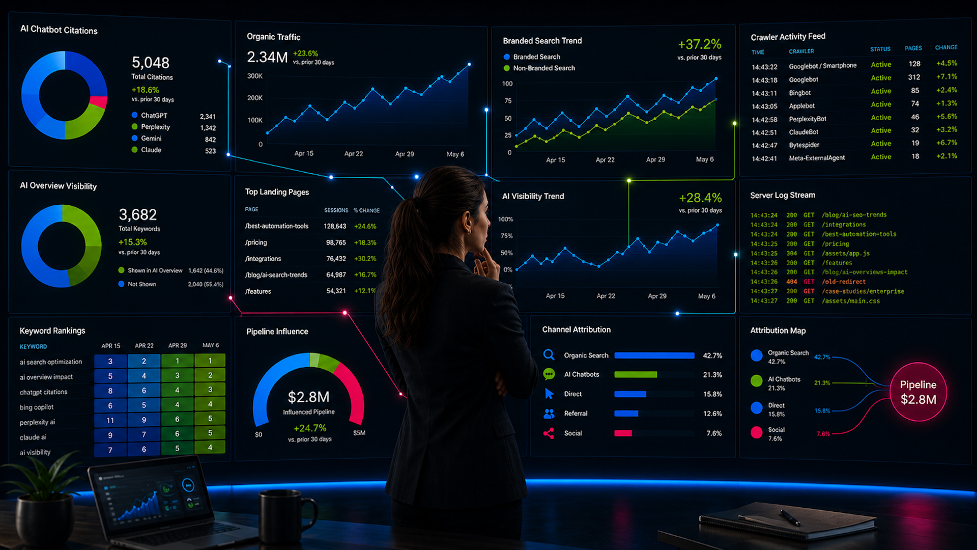 Abstract visualization of data layers connecting to a central hub, representing a measurement framework.