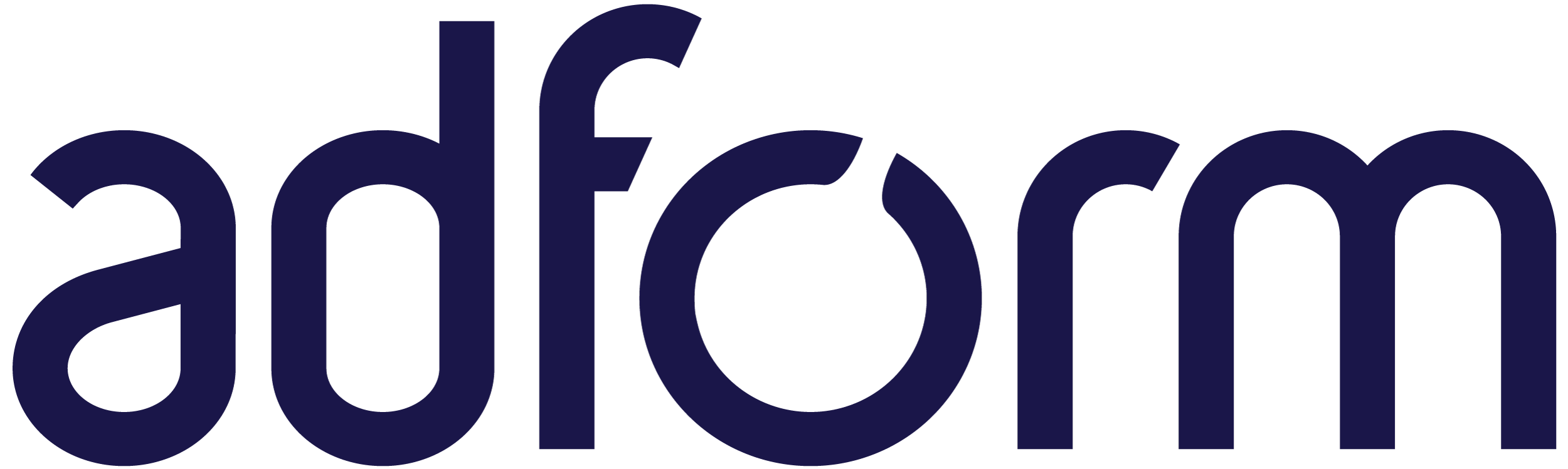Adform FLOW platform interface with AI integration options visualized.