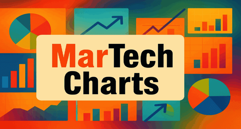 Chart of email ROI ratios from Sinch Mailgun Email Impact Report