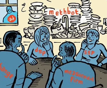 PayPal logo overlaid on CTV screen with transaction graphs and streaming icons