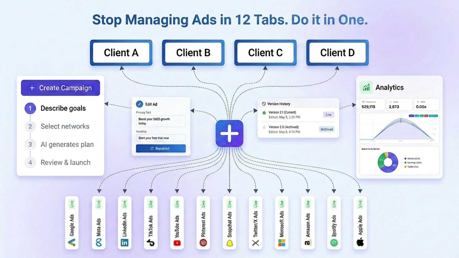 A person looking stressed at a computer screen with multiple browser tabs open showing different ad platform interfaces.